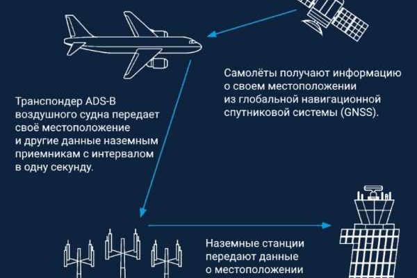 Ссылка официальный сайт кракен