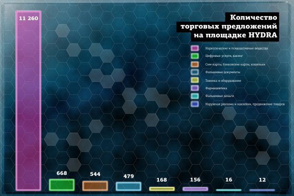 Кракен интернет площадка